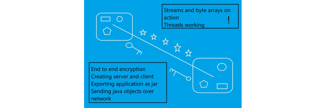 Java AES Encryption & Decryption